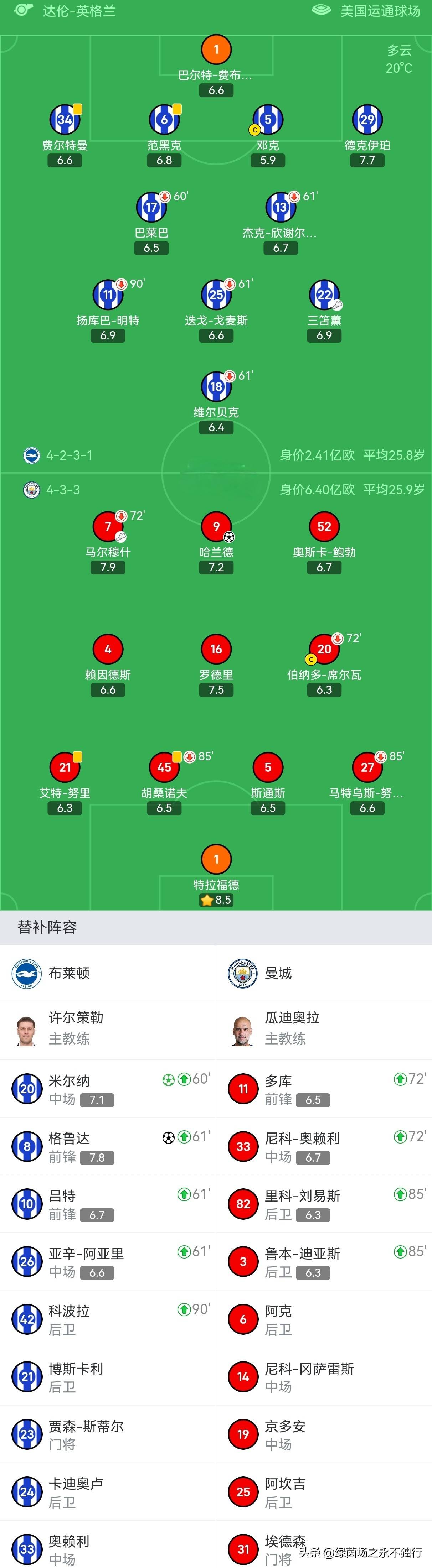 开云体育登录-曼城险胜热刺，莫德里奇扑点救主世界杯